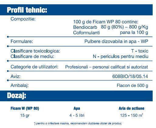 ficam_utilizare