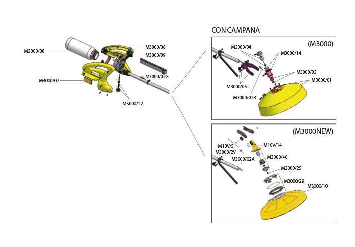 Micronizer HOOD M3000
