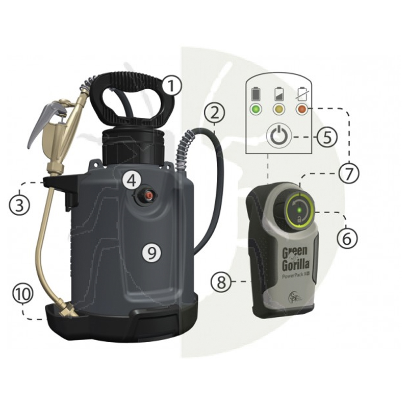 Pulverizator Green Gorilla ProLine Vi Pro System galerie
